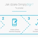 Jak działa mobilny podpis kwalifikowany SimplySign - podpisano.pl