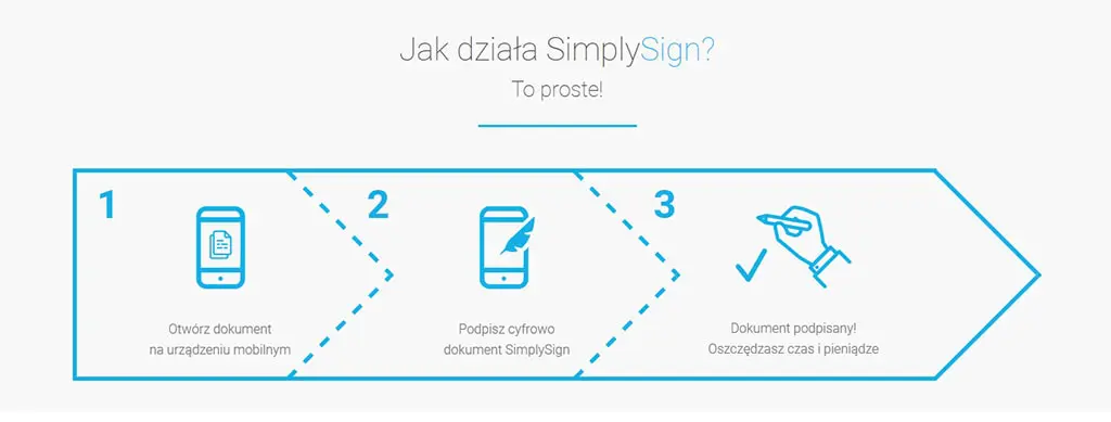 Jak działa mobilny podpis kwalifikowany SimplySign - podpisano.pl